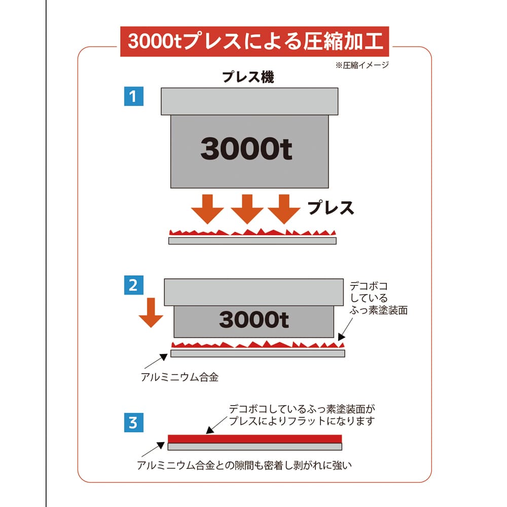 miamono こびりつきにくい・着脱式フライパン7点セット（スタンド付き