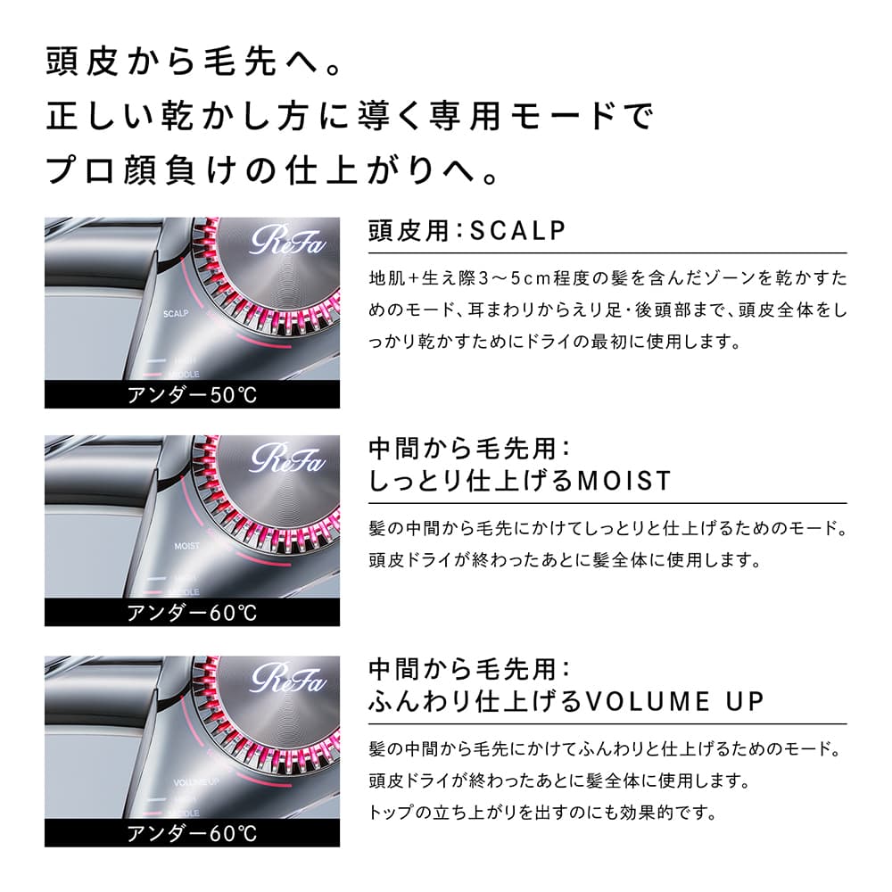 ReFa BEAUTECH DRYER BX ホワイト RE-BQ-02A | TAKASHIMAYA グルメ