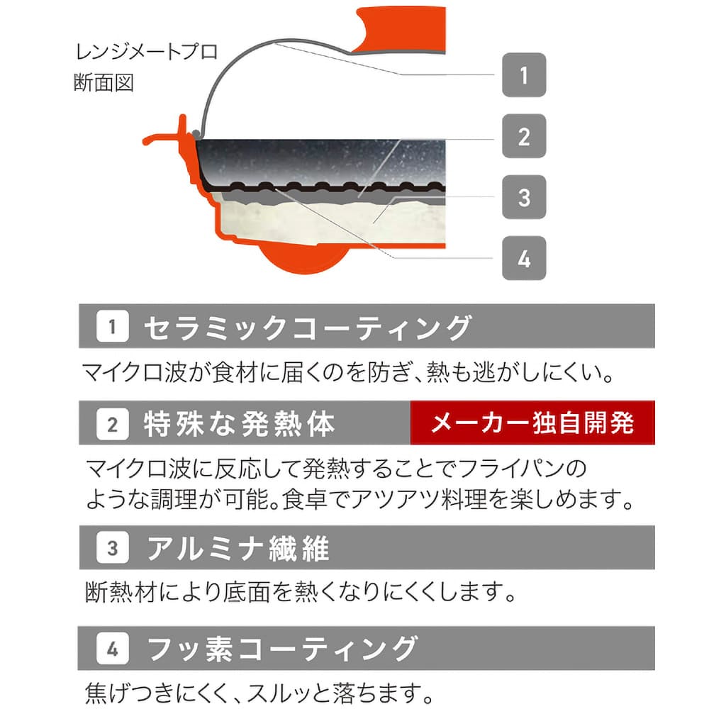 レンジメート プロ レッド | TAKASHIMAYA グルメ＆コンフォート